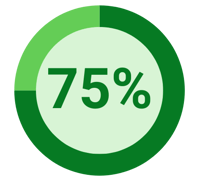 75%