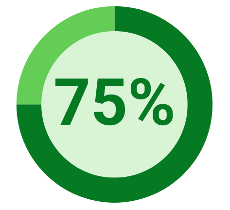 Ufli Just Right Reader