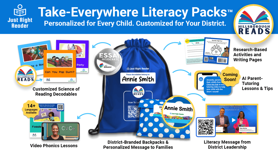 Customized Take-Everywhere Literacy Packs™